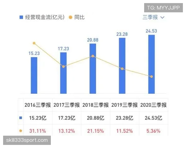 居莱尔是否只是潜力股:实战表现与成长兑现度分析 居莱尔是否只是潜力股:实战表现与成长兑现度分析